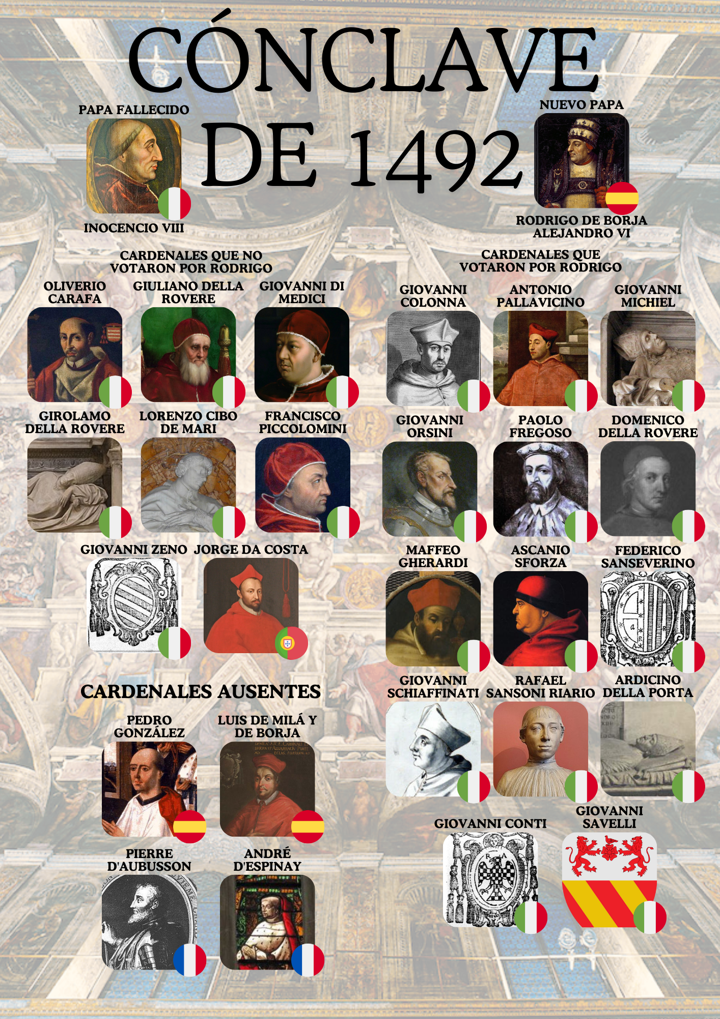 Colegio cardenalicio en el Cónclave de 1492